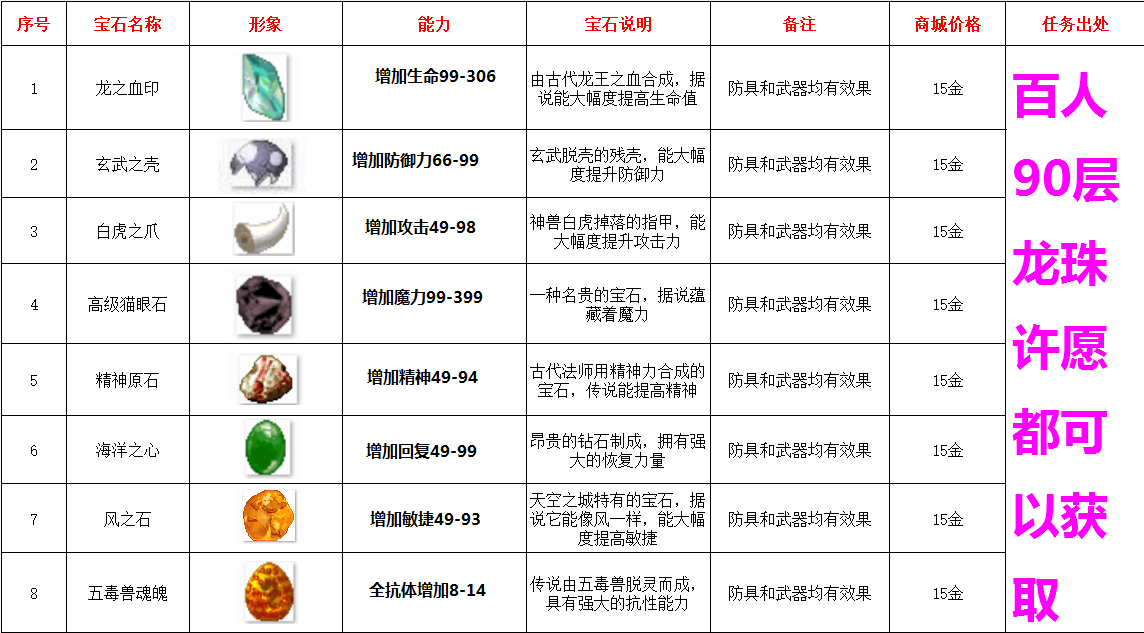 新版宝石资料图.png